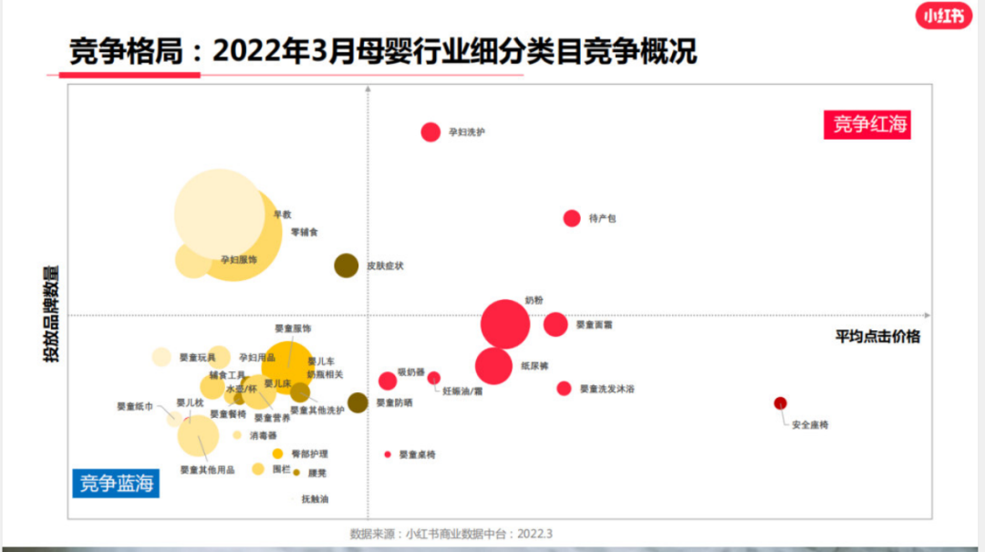 3000字讲透，母婴类商家如何玩转小红书？